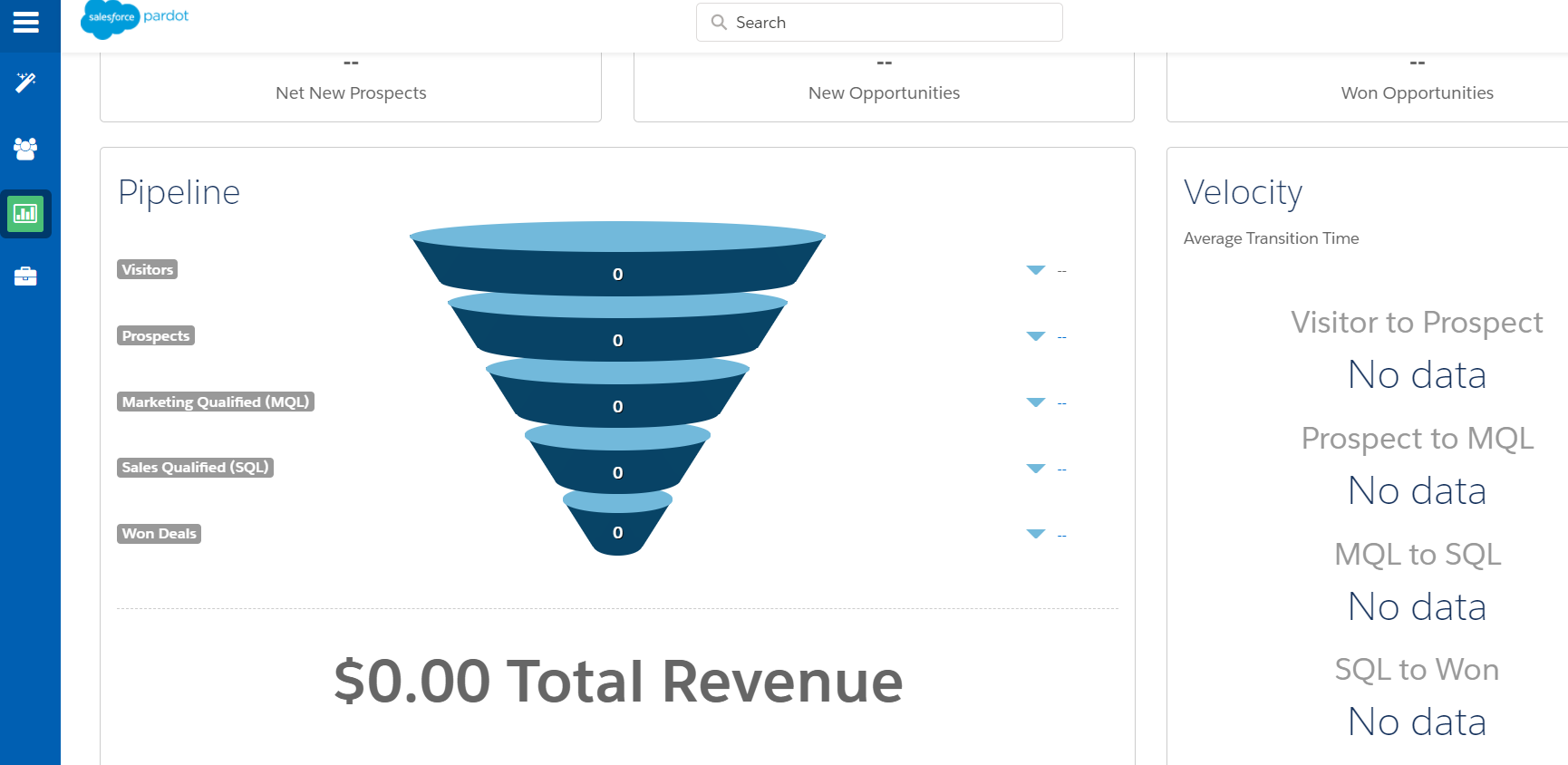 Pardot Overview